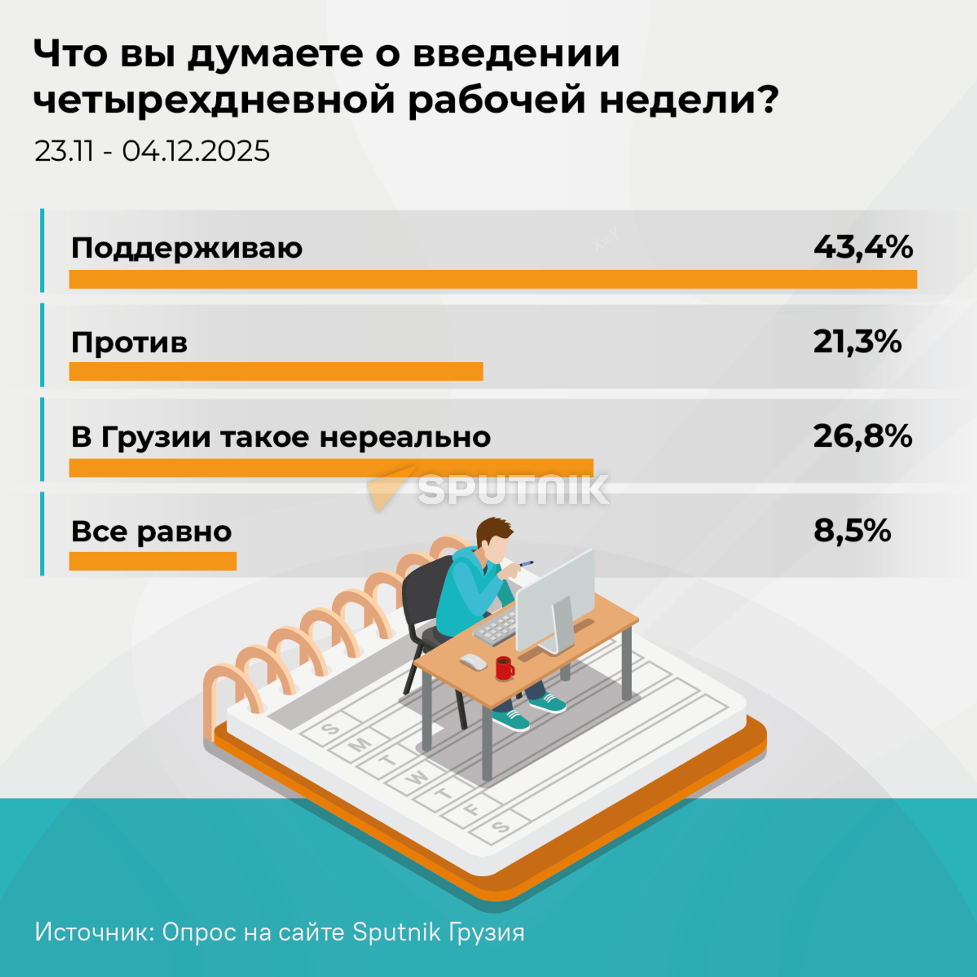 Инфографика - Sputnik Грузия, 1920, 05.12.2025