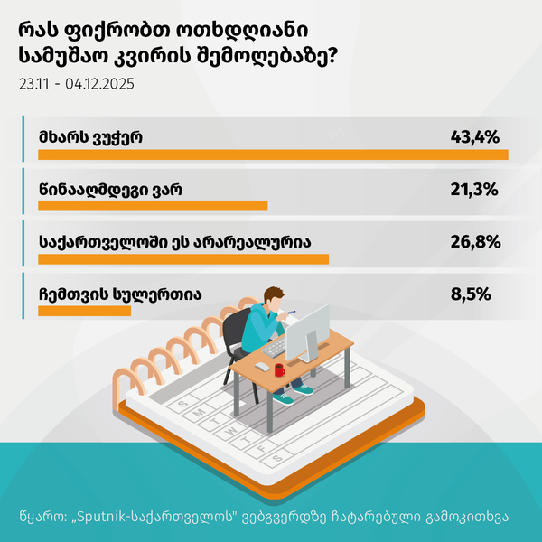რას ფიქრობთ ოთხდღიანი სამუშაო კვირის შემოღებაზე? - Sputnik საქართველო