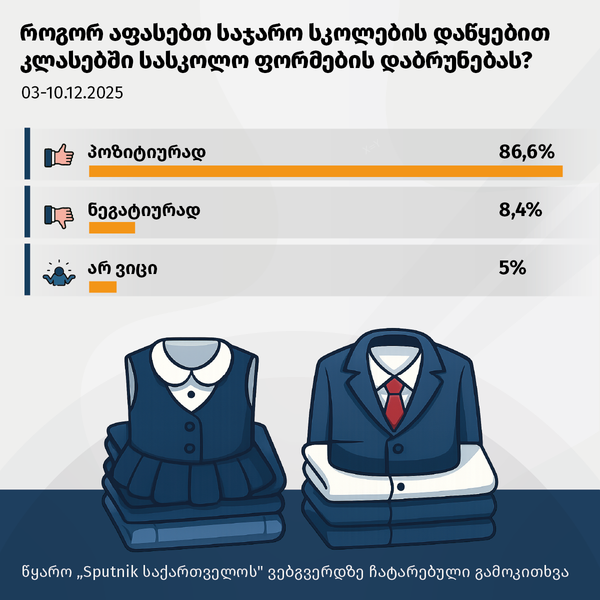 როგორ აფასებთ საჯარო სკოლების დაწყებით კლასებში სასკოლო ფორმების დაბრუნებას? - Sputnik საქართველო