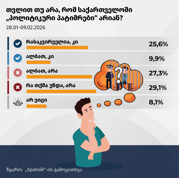 თვლით თუ არა, რომ საქართველოში „პოლიტიკური პატიმრები არიან? - Sputnik საქართველო
