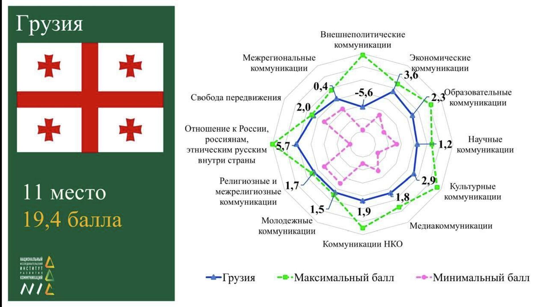 Зона умеренной дружественности - Sputnik Грузия, 1920, 17.02.2026