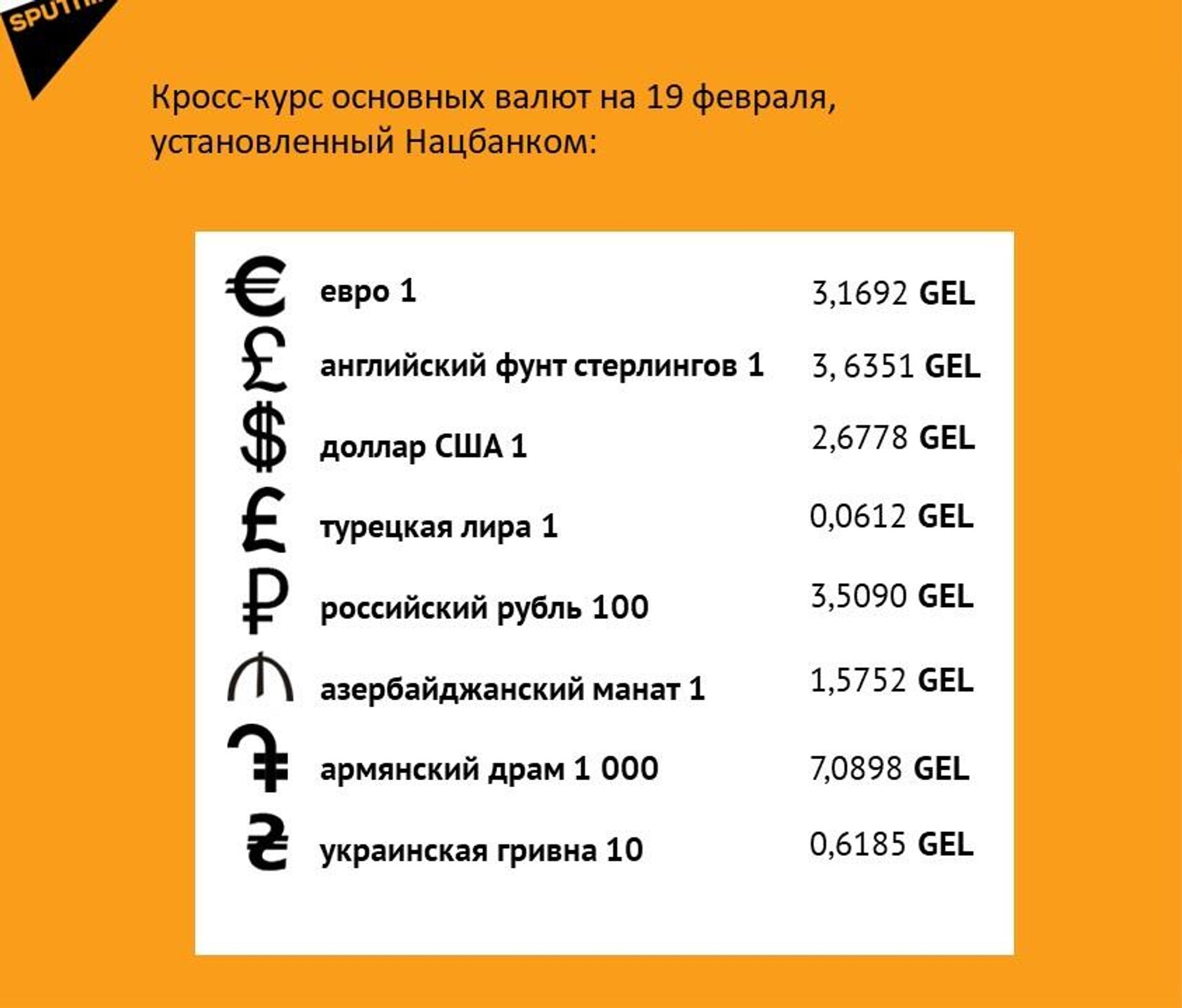 Кросс-курс основных валют на 19 февраля - Sputnik Грузия, 1920, 18.02.2026
