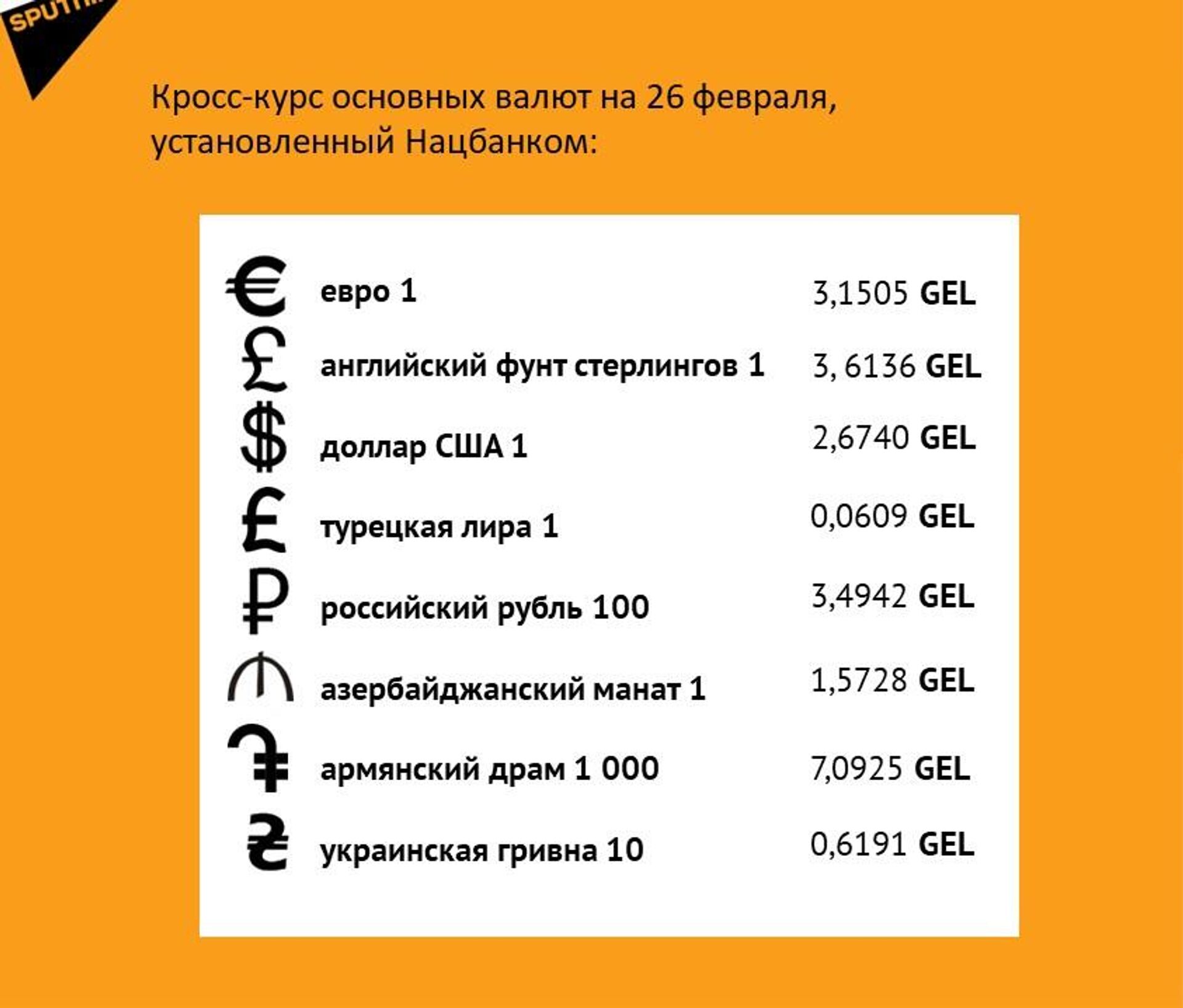 Кросс-курс основных валют на 26 февраля - Sputnik Грузия, 1920, 25.02.2026