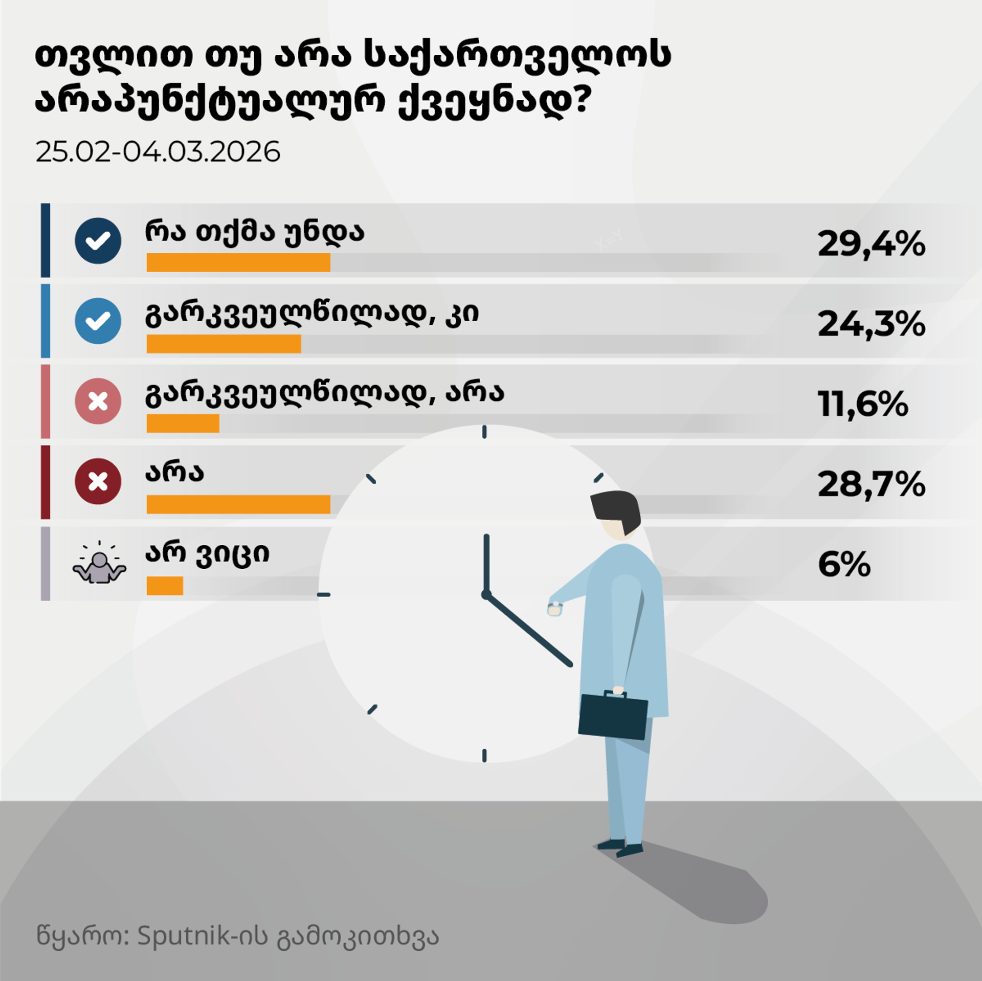 თვლით თუ არა საქართველოს არაპუნქტუალურ ქვეყნად? - Sputnik საქართველო, 1920, 09.03.2026