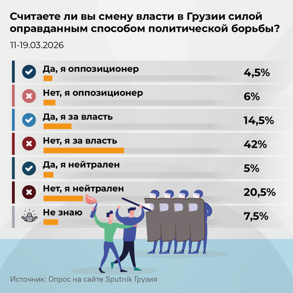 Считаете ли вы смену власти в Грузии силой оправданным способом политической борьбы - Sputnik Грузия