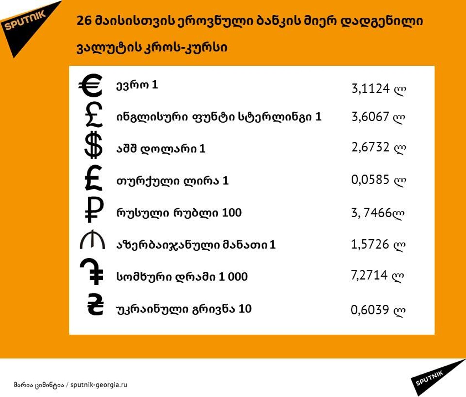 26 მაისის ლარის კურსი - Sputnik საქართველო, 1920, 26.05.2026