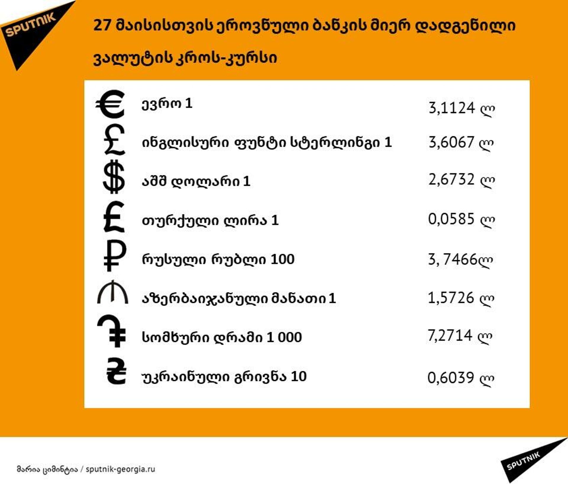 27 მაისის ლარის კურსი - Sputnik საქართველო, 1920, 26.05.2026