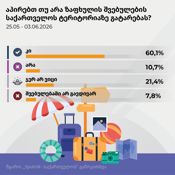 აპირებთ თუ არა ზაფხულის შვებულების საქართველოს ტერიტორიაზე გატარებას? - Sputnik საქართველო