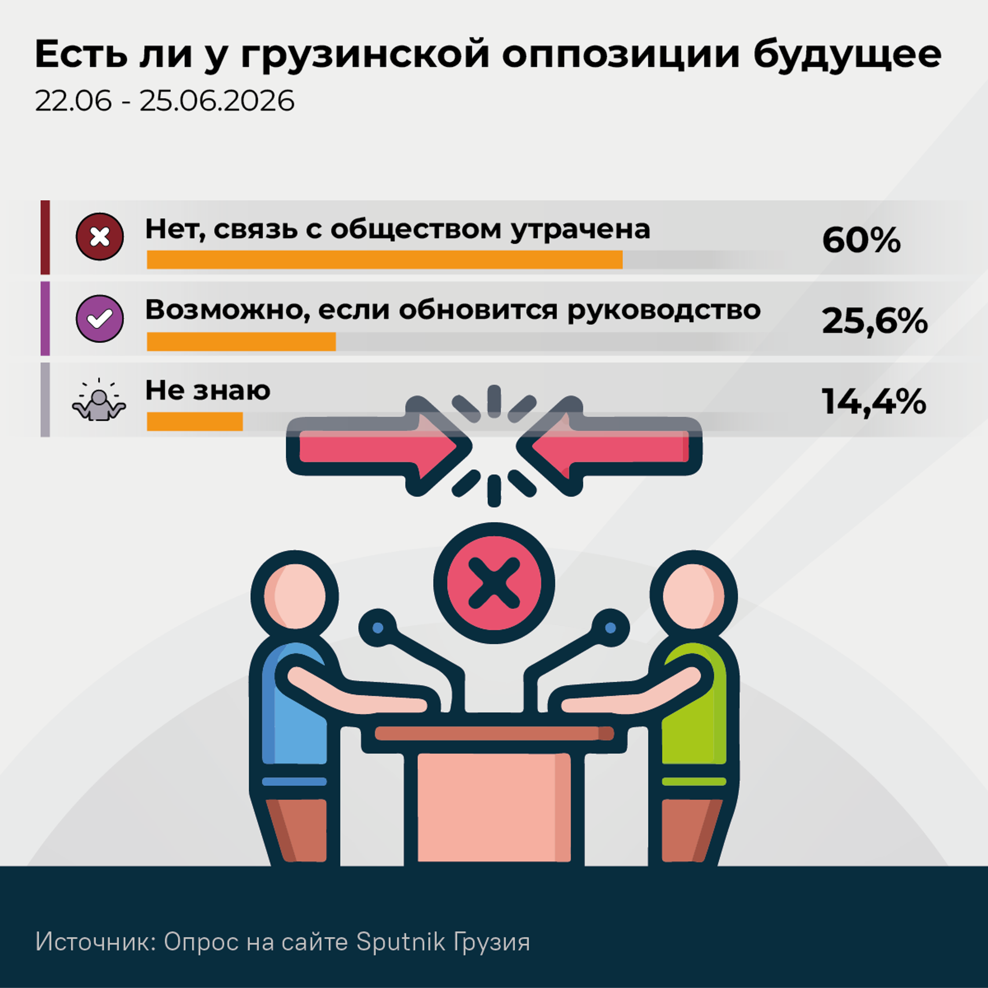 Инфографика - Sputnik Грузия, 1920, 26.06.2026