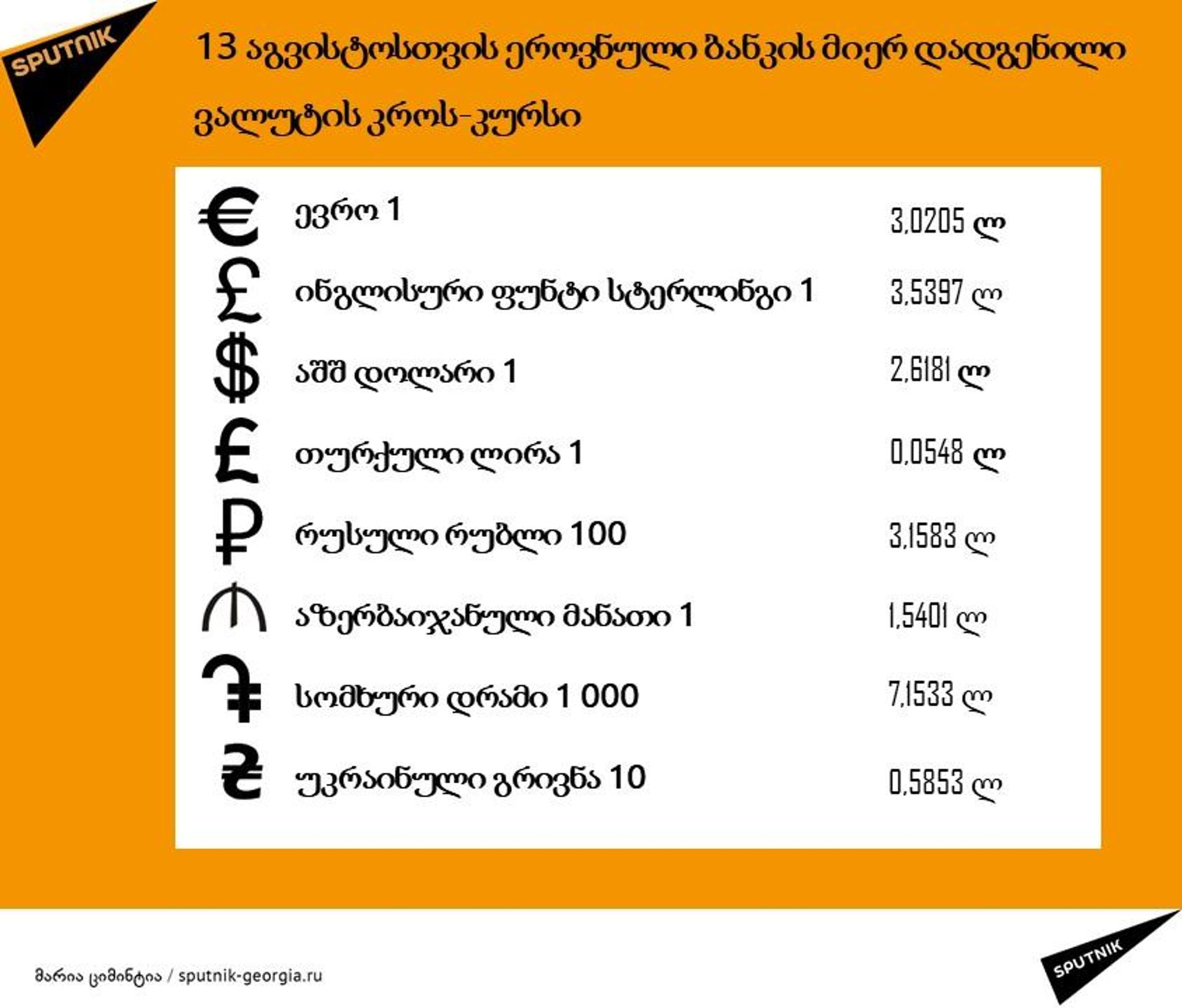 13 აგვისტო - Sputnik საქართველო, 1920, 12.08.2026