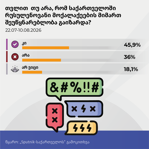 თვლით თუ არა, რომ საქართველოში რუსულენოვანი მოქალაქეების მიმართ შეუწყნარებლობა გაიზარდა? - Sputnik საქართველო