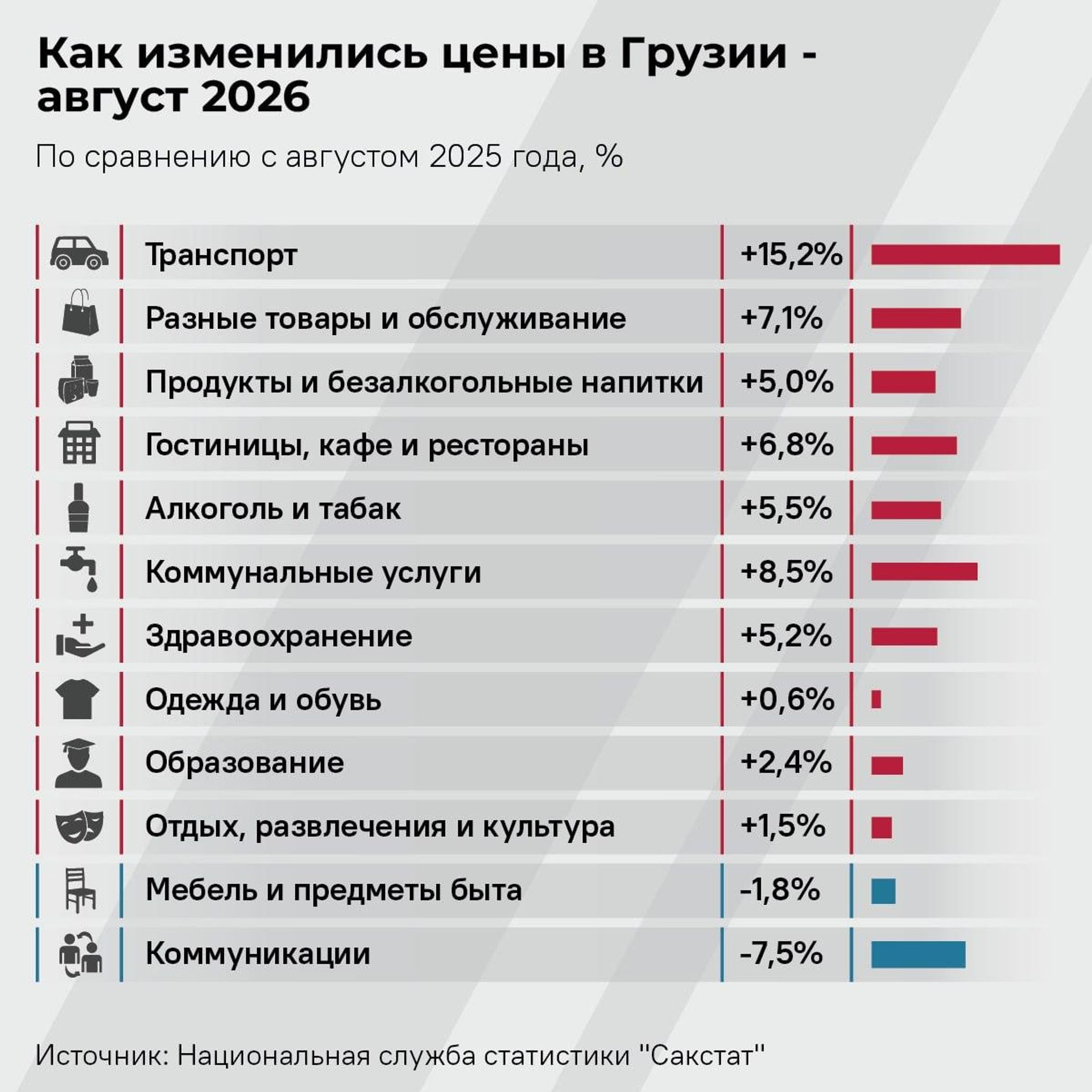 Как изменились цены в Грузии, август 2026 - Sputnik Грузия, 1920, 03.09.2026