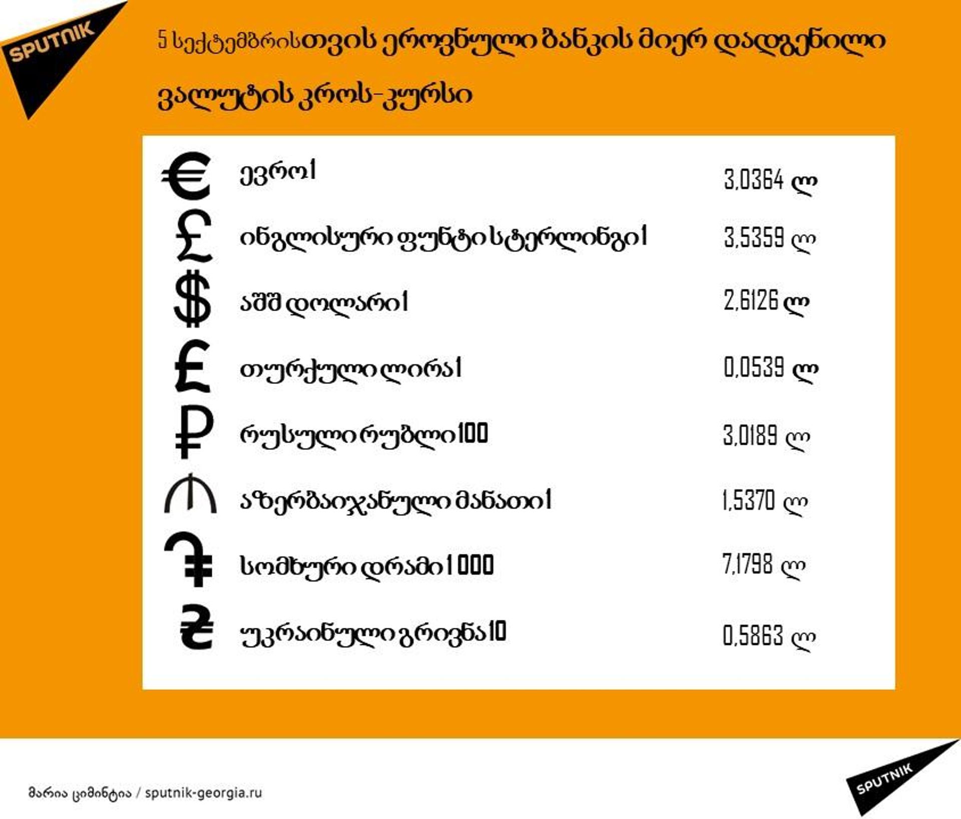 5 სექტემბერი - Sputnik საქართველო, 1920, 05.09.2026