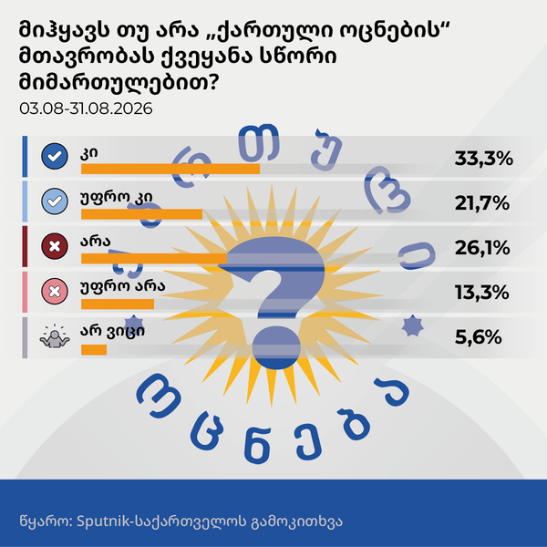 მიჰყავს თუ არა „ქართული ოცნების“ მთავრობას ქვეყანა სწორი მიმართულებით - Sputnik საქართველო