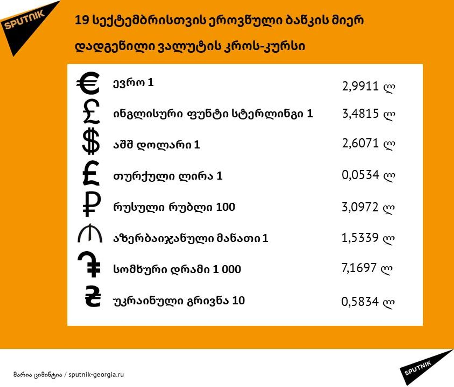 19 სექტემბრის ლარის კურსი - Sputnik საქართველო, 1920, 18.09.2026