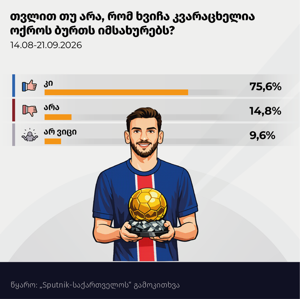 თვლით თუ არა, რომ ხვიჩა კვარაცხელია „ოქროს ბურთს იმსახურებს? - Sputnik საქართველო