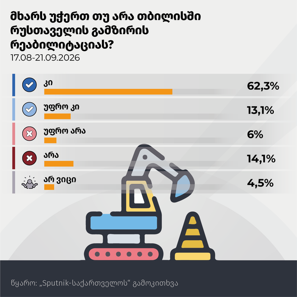 მხარს უჭერთ თუ არა თბილისში რუსთაველის გამზირის რეაბილიტაციას? - Sputnik საქართველო