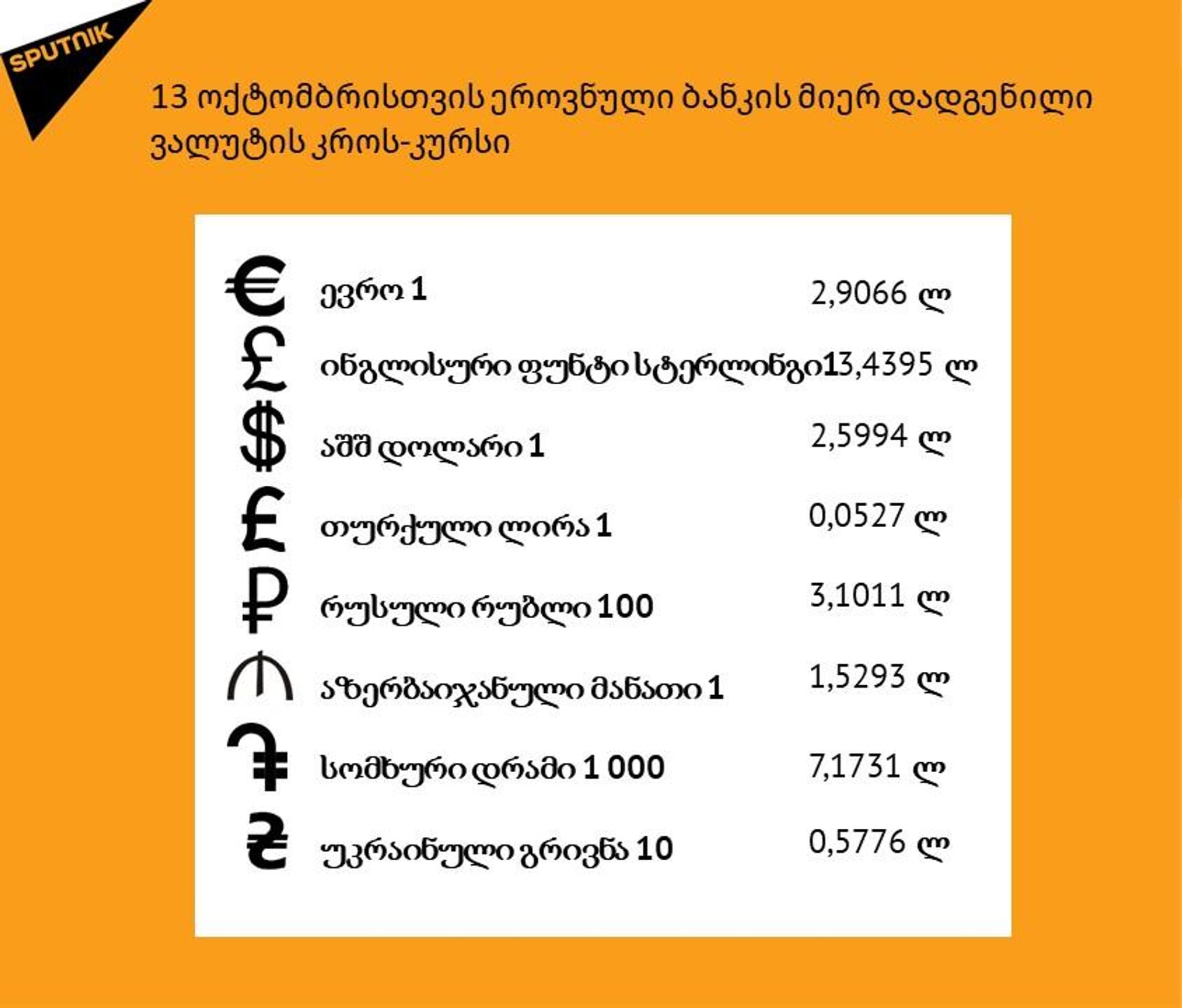 13 ოქტომბრის ლარის კურსი - Sputnik საქართველო, 1920, 13.10.2026