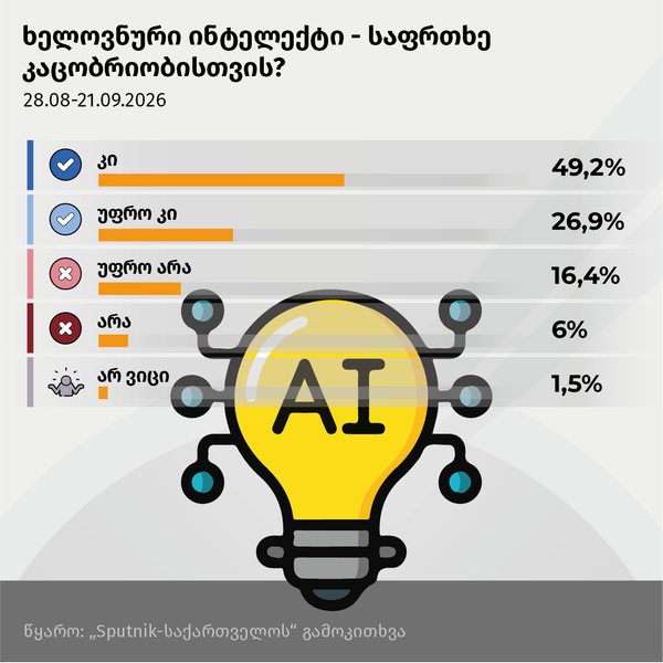 ხელოვნური ინტელექტი - საფრთხე კაცობრიობისთვის - Sputnik საქართველო