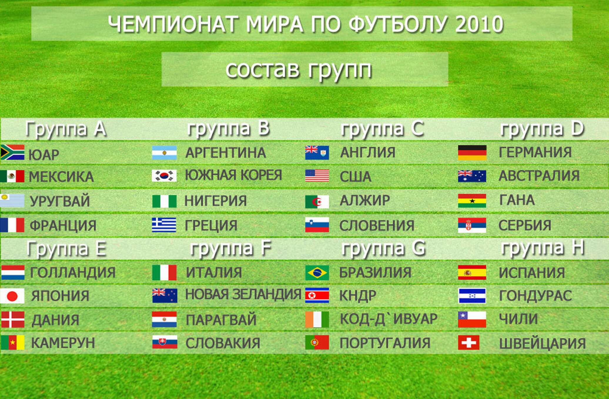 Чемпионат четырех стран. ЧМ по футболу 2010 турнирная таблица групповой этап.