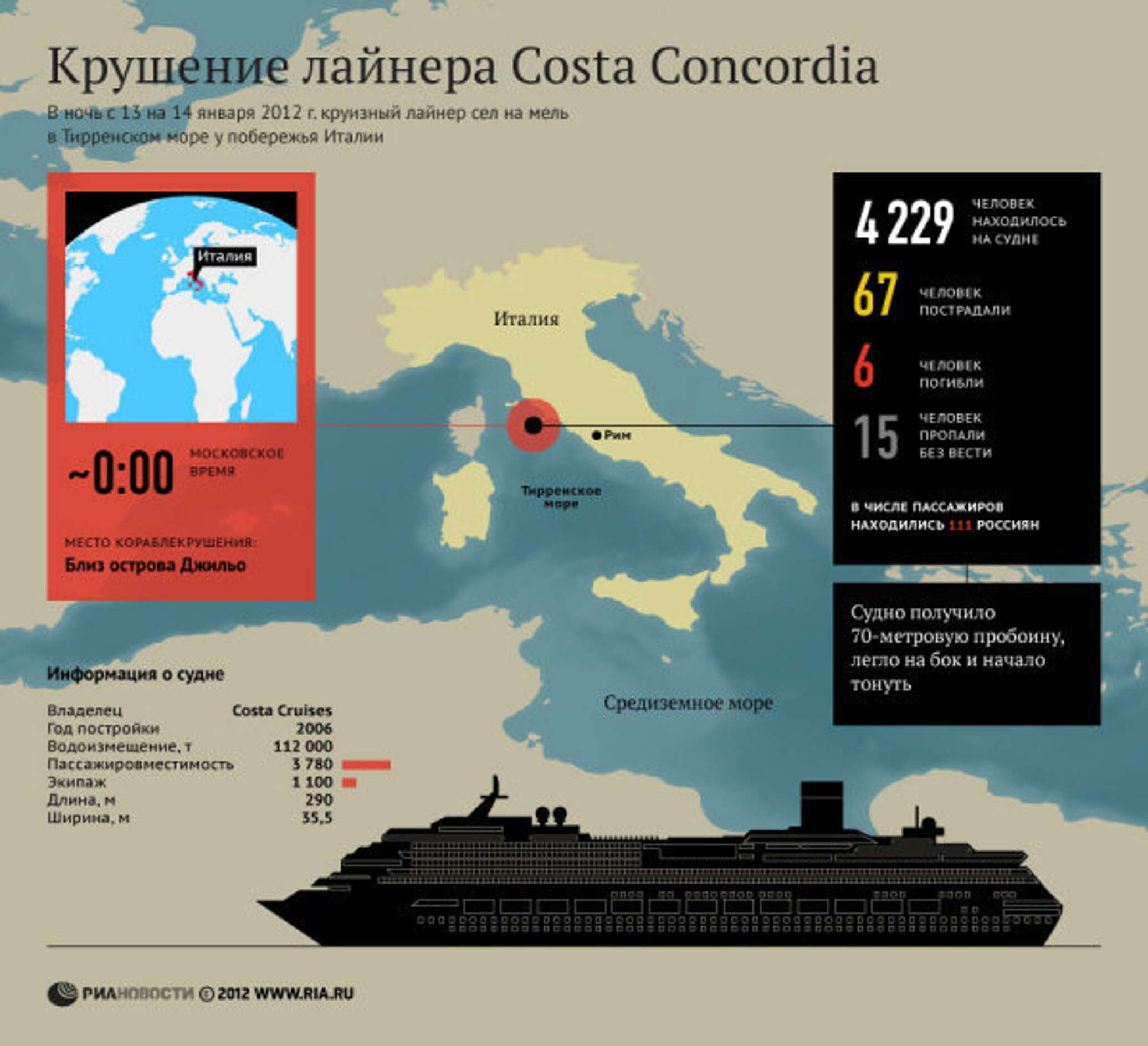 21 января 2012. Крушение лайнера Costa Concordia кораблекрушения 2012 года. Коста Конкордия крушение карта. Коста Конкордия место крушения на карте. Инфографика крушение Титаника.