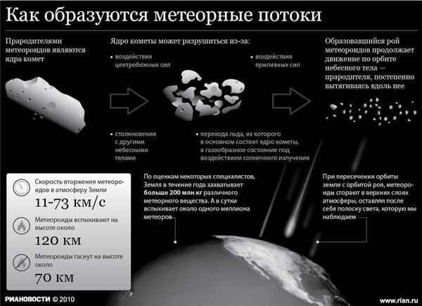 Метеориты метеоритный дождь - Sputnik Грузия