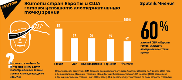Альтернативная точка зрения на мировые события - Sputnik Грузия