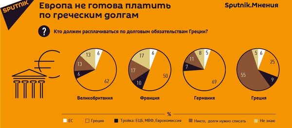 Кто должен расплачиваться по долговым обязательствам Греции? - Sputnik Грузия