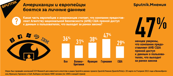 Американцы и европейцы боятся за личные данные - Sputnik Грузия