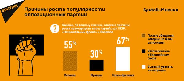 Популярность оппозиции в Европе растет - Sputnik Грузия