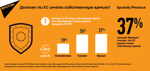 Должен ли ЕС иметь собственную армию - Sputnik Грузия