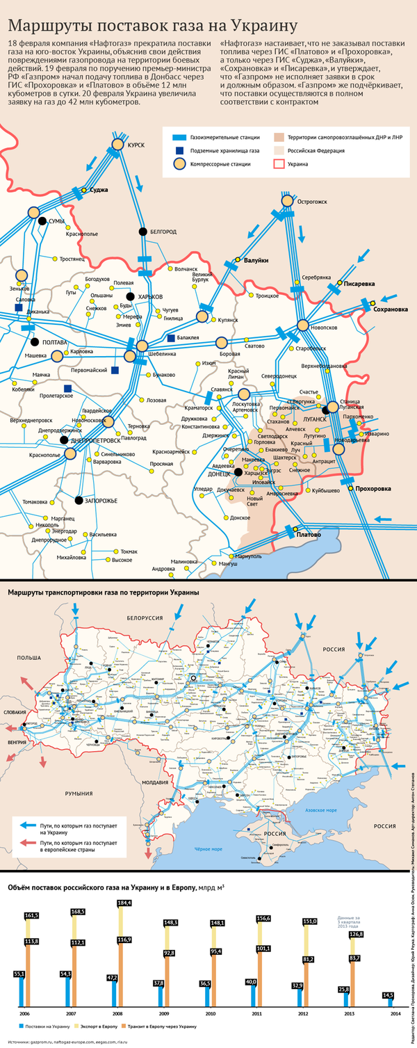 Маршруты поставок газа на Украину - Sputnik Грузия