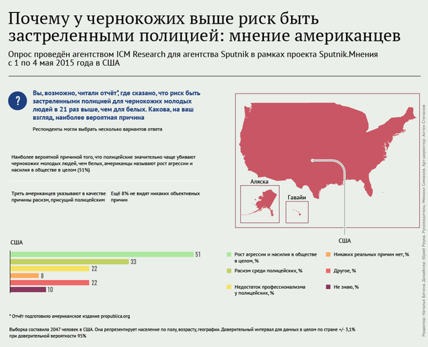 Почему у чернокожих выше риск быть убитыми полицией - Sputnik Грузия
