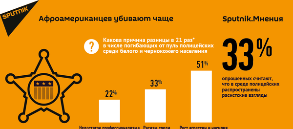 Афроамериканцев убивают чаще - Sputnik Грузия