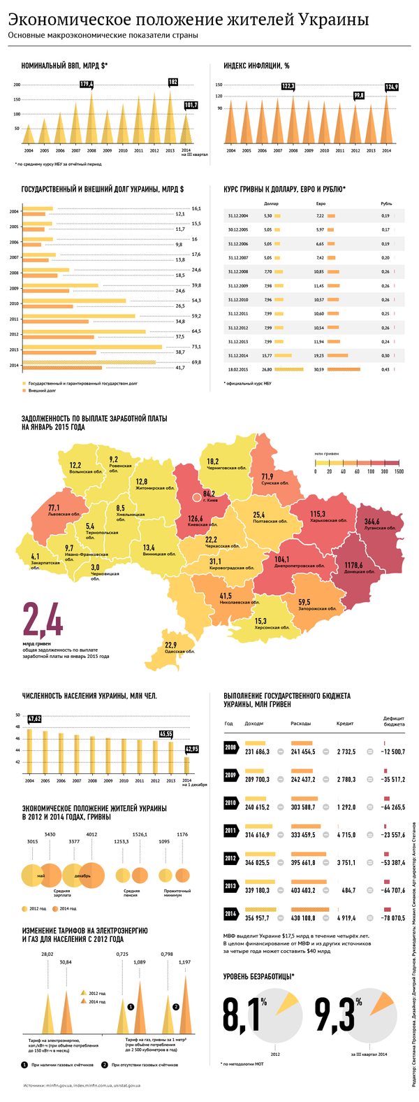 Экономическое положение жителей Украины - Sputnik Грузия