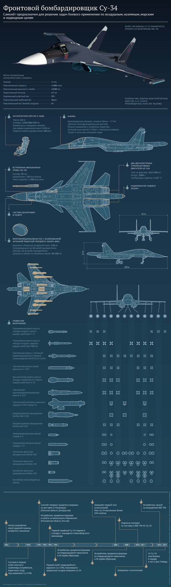 Характеристики бомбардировщика Су-34 - Sputnik Грузия