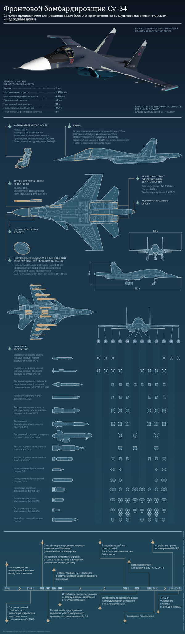 Характеристики бомбардировщика Су-34 Характеристики бомбардировщика Су-34 - Sputnik Грузия