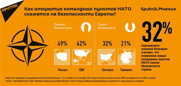 Открытие командных пунктов НАТО - Sputnik Грузия