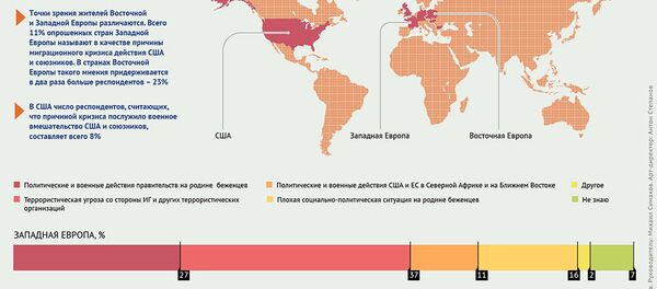 Мнение европейцев и американцев о причинах кризиса с беженцами в Европе - Sputnik Грузия