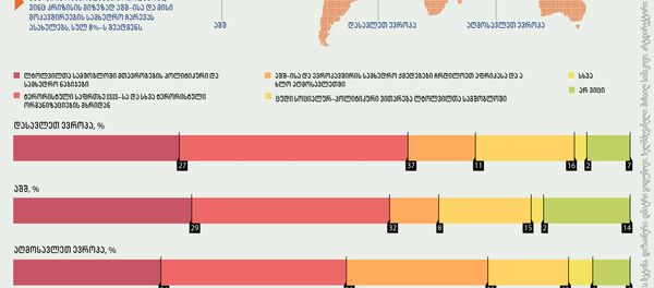 გამოკითხვა: ევროპაში ლტოლვილთა კრიზისის მიზეზები გამოკითხვა: ევროპაში ლტოლვილთა კრიზისის მიზეზები - Sputnik საქართველო