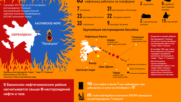 Пожар на платформе Гюнешли - Sputnik Грузия
