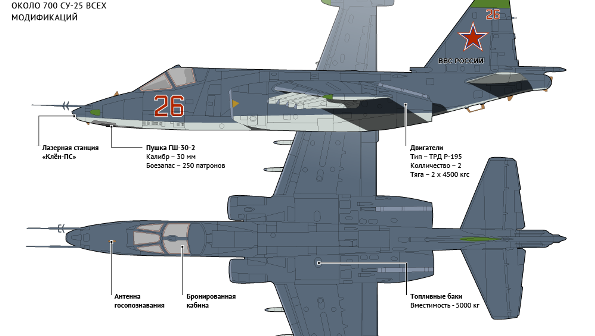 Су 25т чертеж