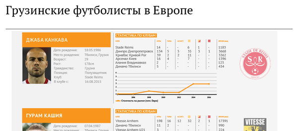 Грузинские футболисты в Европе - Sputnik Грузия