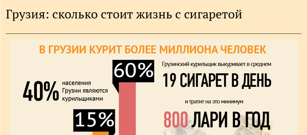 Сколько стоит жизнь с сигаретой Сколько стоит жизнь с сигаретой - Sputnik Грузия
