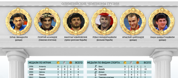 Олимпийские медали Грузии - Sputnik Грузия