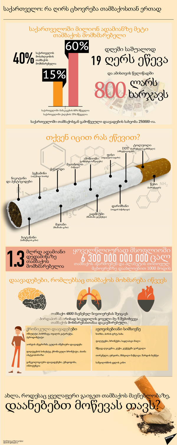 Жизнь с сигаретой, грузинская версия - Sputnik საქართველო