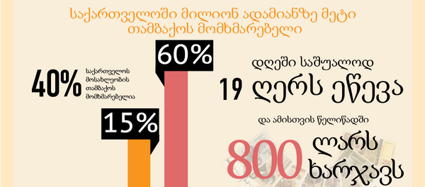 Жизнь с сигаретой, грузинская версия - Sputnik საქართველო