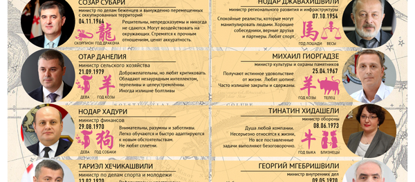 Гороскоп правительства Грузии - Sputnik Грузия