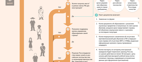 Как поступить в российский вуз - Sputnik Грузия