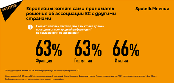 Европейцы хотят решать сами, кого принимать в ЕС Европейцы хотят решать сами, кого принимать в ЕС - Sputnik Грузия
